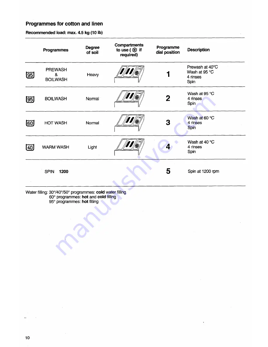 Tricity Bendix AW660 Operating And Installation Instructions Download Page 10