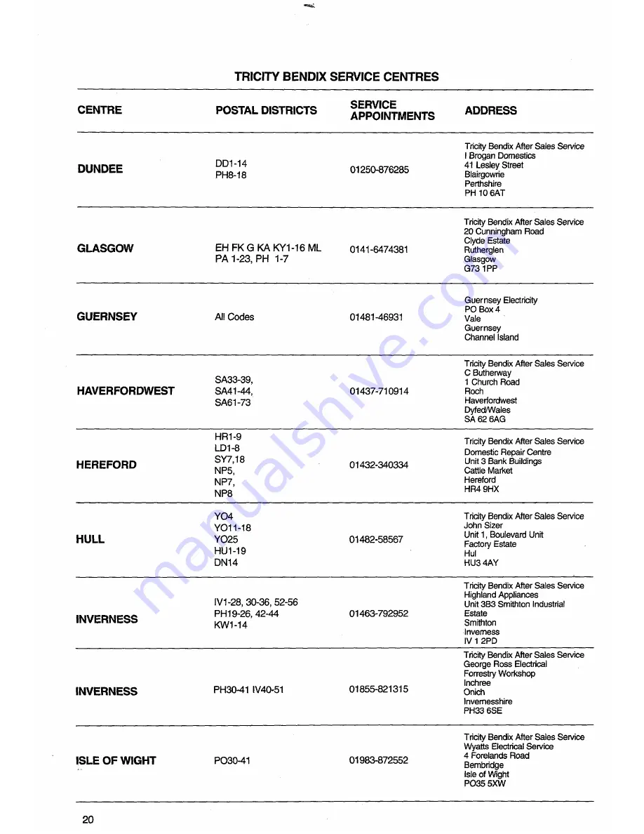 Tricity Bendix AW660 Operating And Installation Instructions Download Page 20