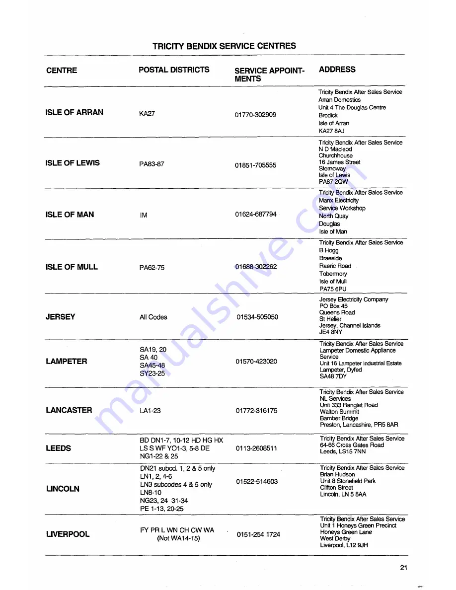 Tricity Bendix AW660 Operating And Installation Instructions Download Page 21