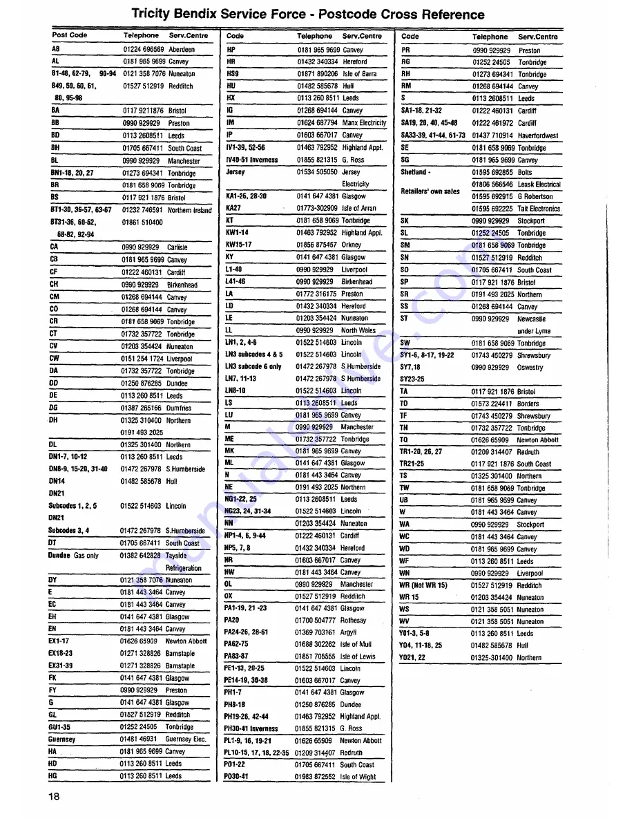 Tricity Bendix AW871 Скачать руководство пользователя страница 17