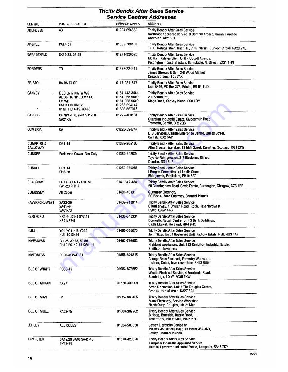 Tricity Bendix BL602W Operating And Installation Instructions Download Page 18