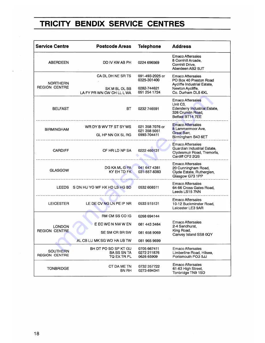 Tricity Bendix BR591W Operating And Installation Instructions Download Page 18