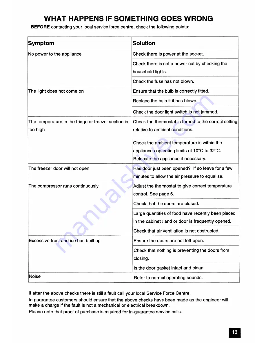 Tricity Bendix FDF107GR Installation And Instruction Manual Download Page 13