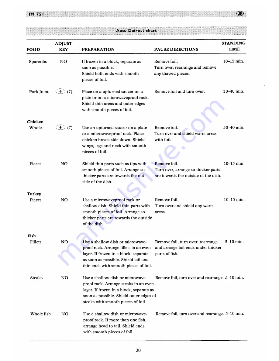 Tricity Bendix IM751 Operating And Installation Manual Download Page 20