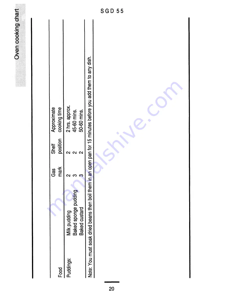 Tricity Bendix SGD 55 Скачать руководство пользователя страница 20