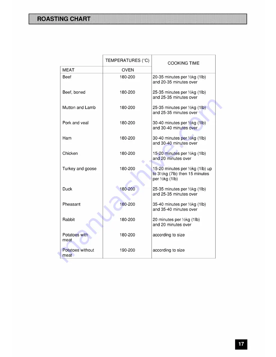 Tricity Bendix SI 222 Popular Operating And Installation Instructions Download Page 17