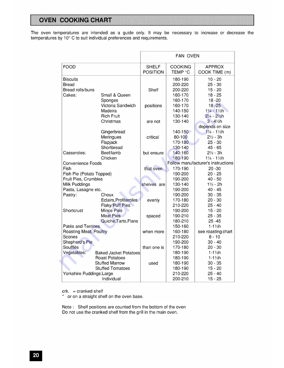 Tricity Bendix SI 321/2 Operating And Installation Manual Download Page 20