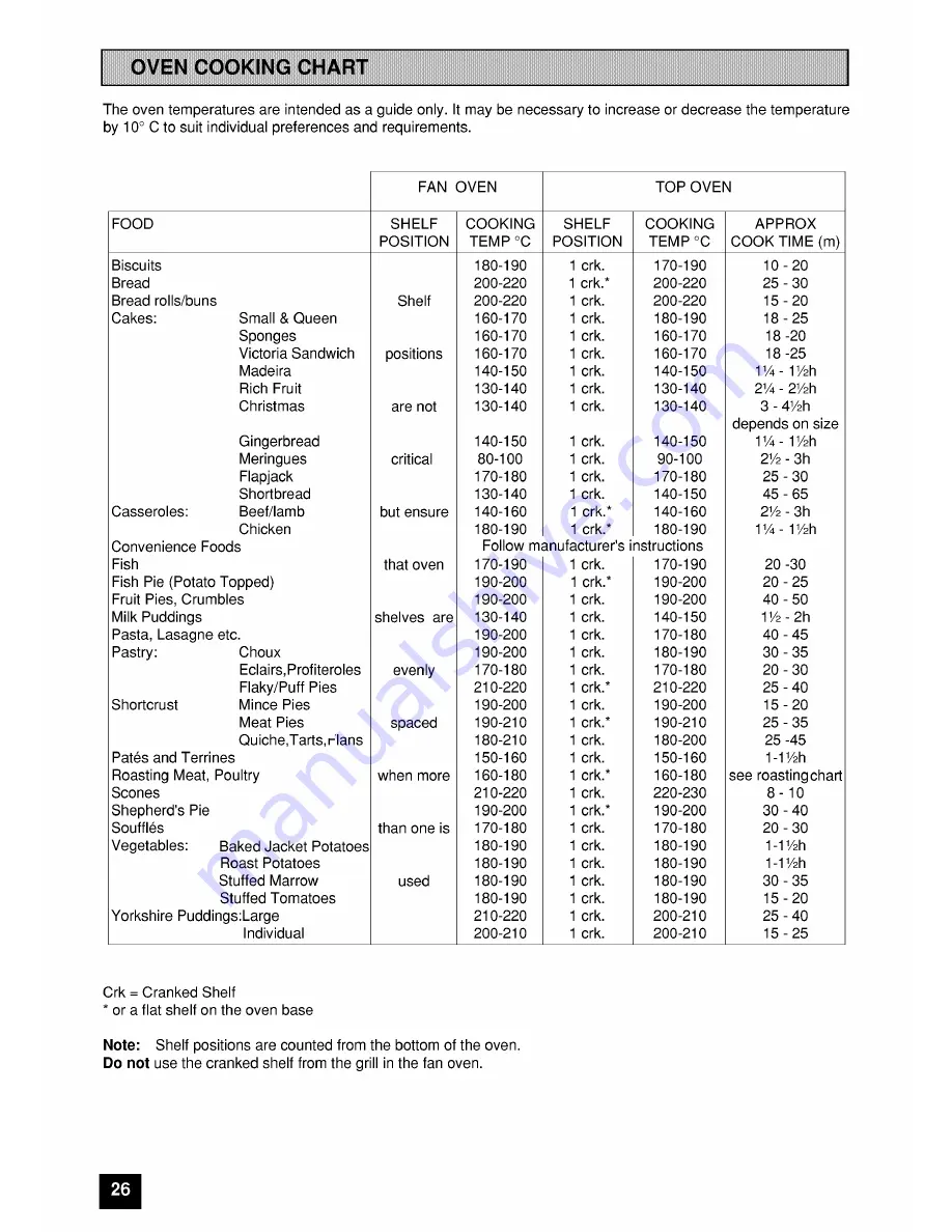 Tricity Bendix SI 351 Operating And Installation Instructions Download Page 26