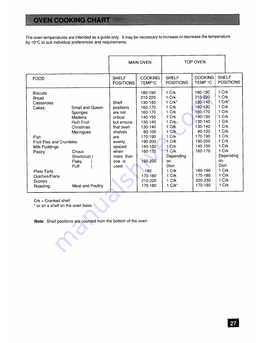 Tricity Bendix SI340 Operating And Installation Instructions Download Page 27