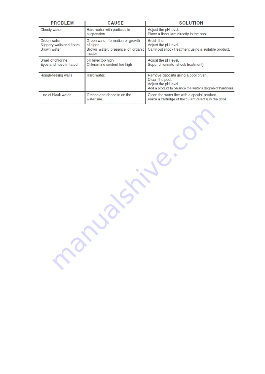 Trigano SPLASHER 880195-9 Assembly And User'S Manual Download Page 10