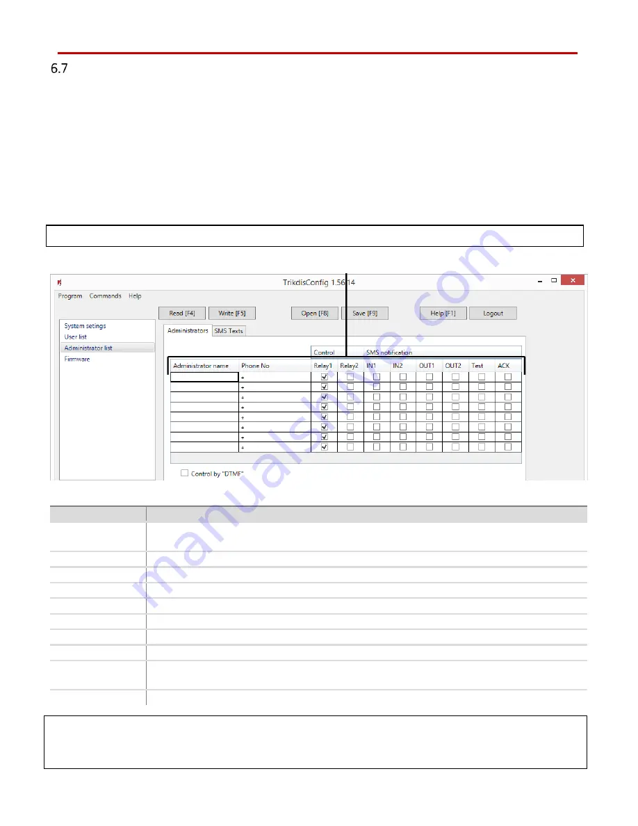 Trikdis GV15 User Manual Download Page 15