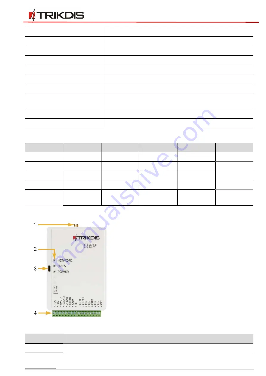 Trikdis T16 Series Скачать руководство пользователя страница 6