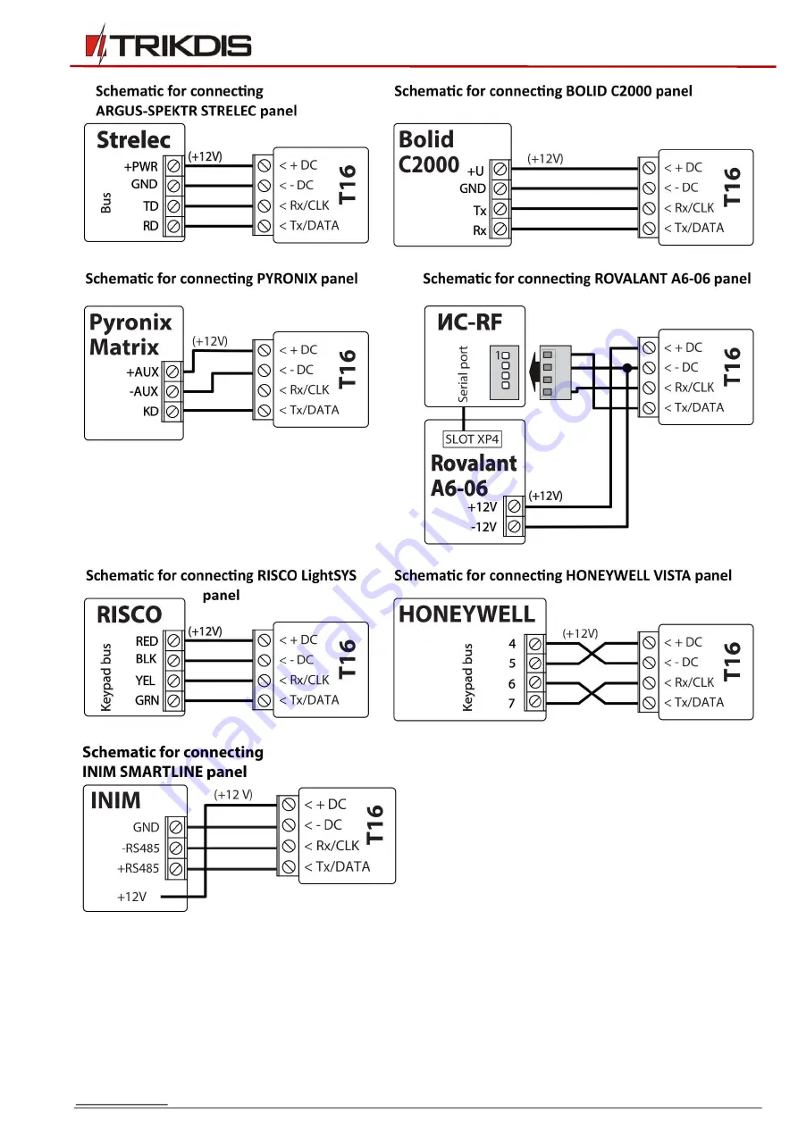 Trikdis T16 Series Installation Manual Download Page 10