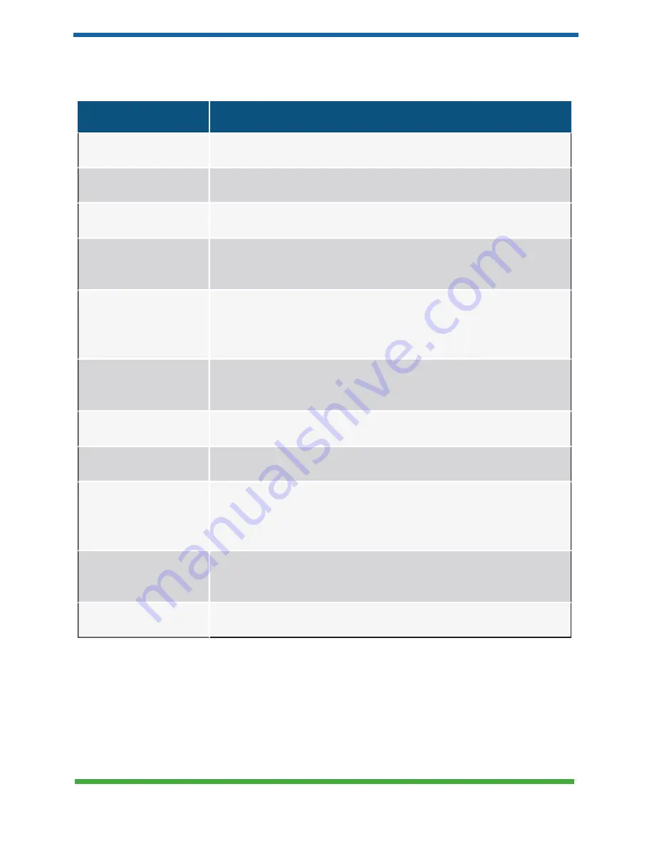 Trilliant GATE-2000 Installation Manual Download Page 50