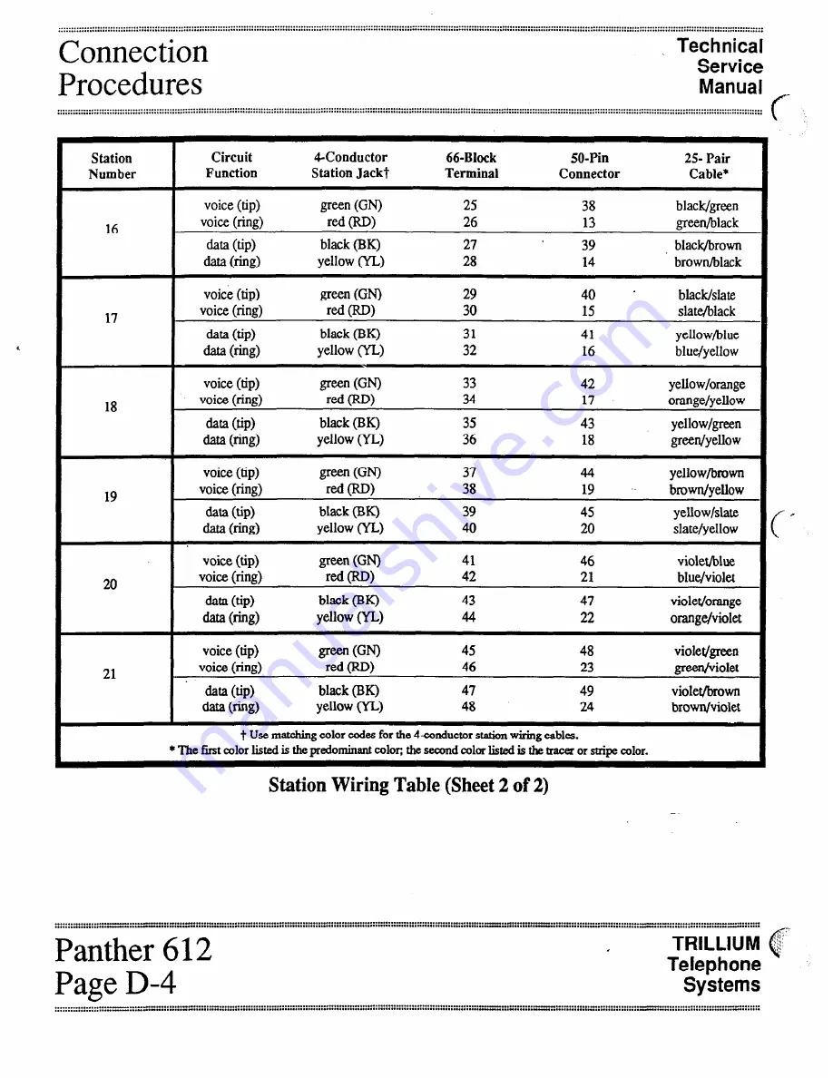 Trillium Panther 612 Technical & Service Manual Download Page 18