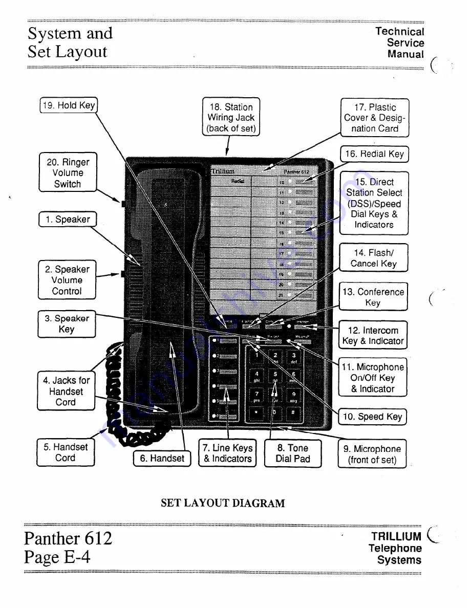 Trillium Panther 612 Скачать руководство пользователя страница 32