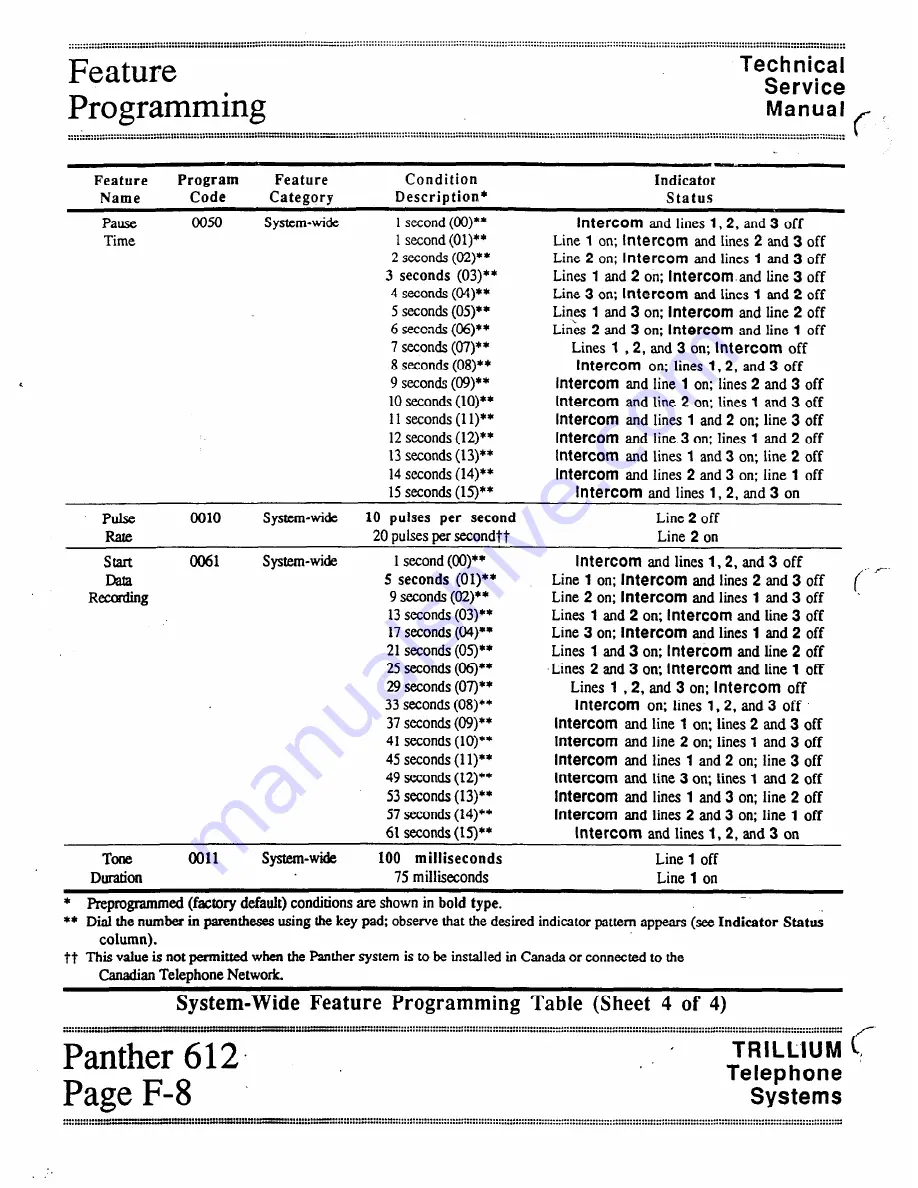 Trillium Panther 612 Technical & Service Manual Download Page 41