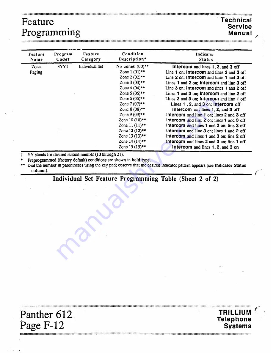 Trillium Panther 612 Technical & Service Manual Download Page 45