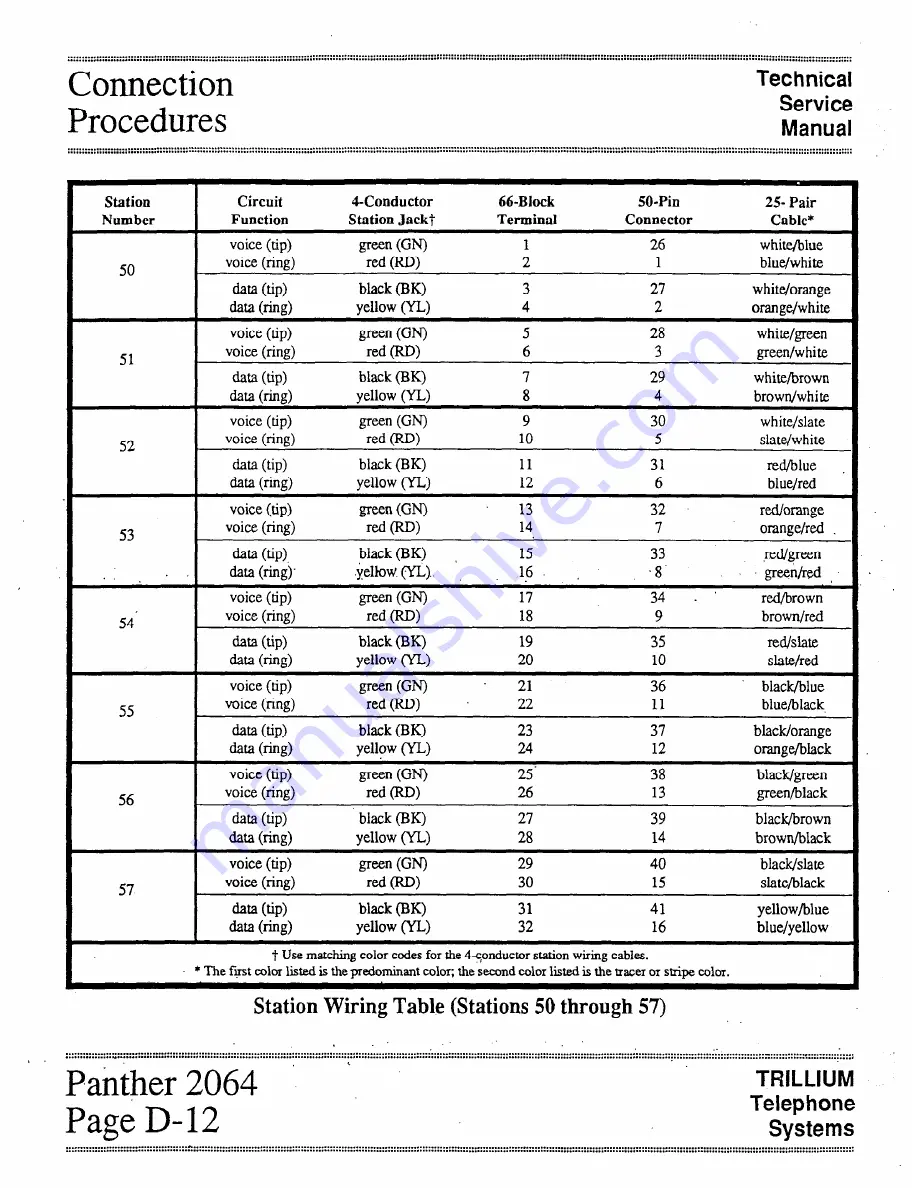 Trillium Panther II 2064 Technical & Service Manual Download Page 30