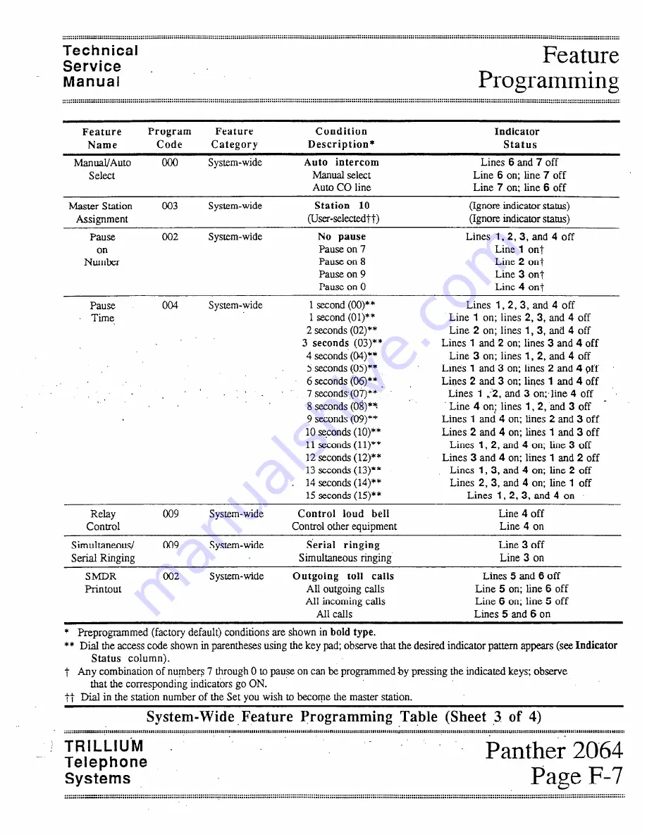 Trillium Panther II 2064 Technical & Service Manual Download Page 60