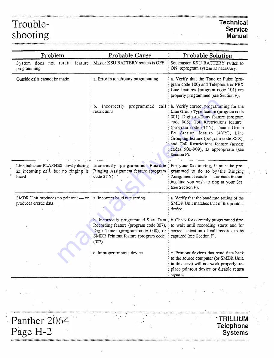 Trillium Panther II 2064 Technical & Service Manual Download Page 106