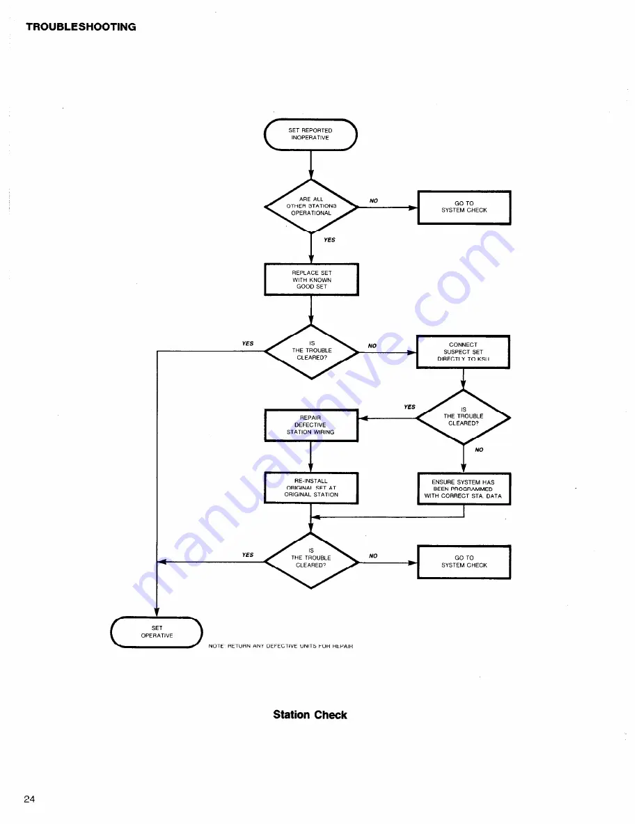 Trillium Talk To 616 General Information Manual Download Page 41