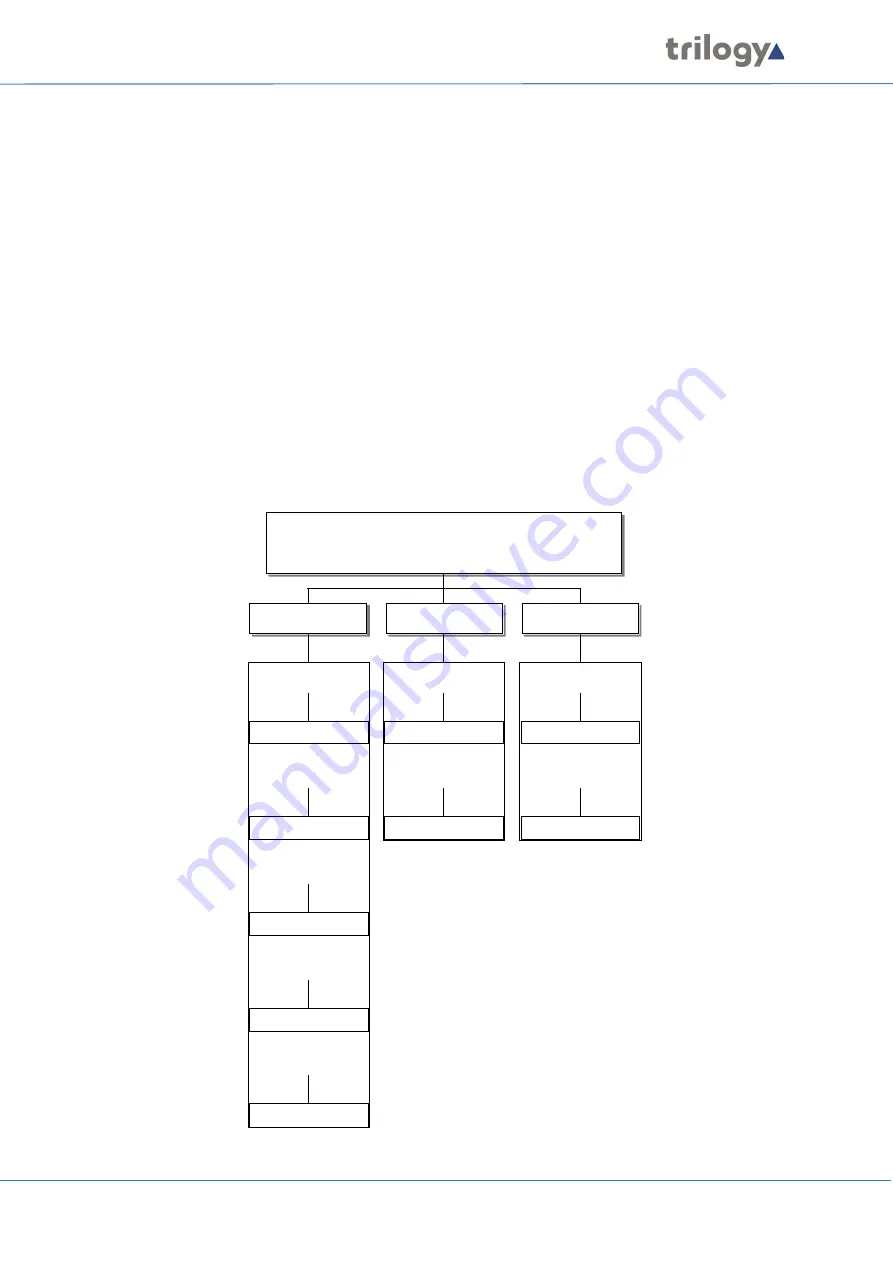 Trilogy Communications Mentor RG 360-00-05 Скачать руководство пользователя страница 42