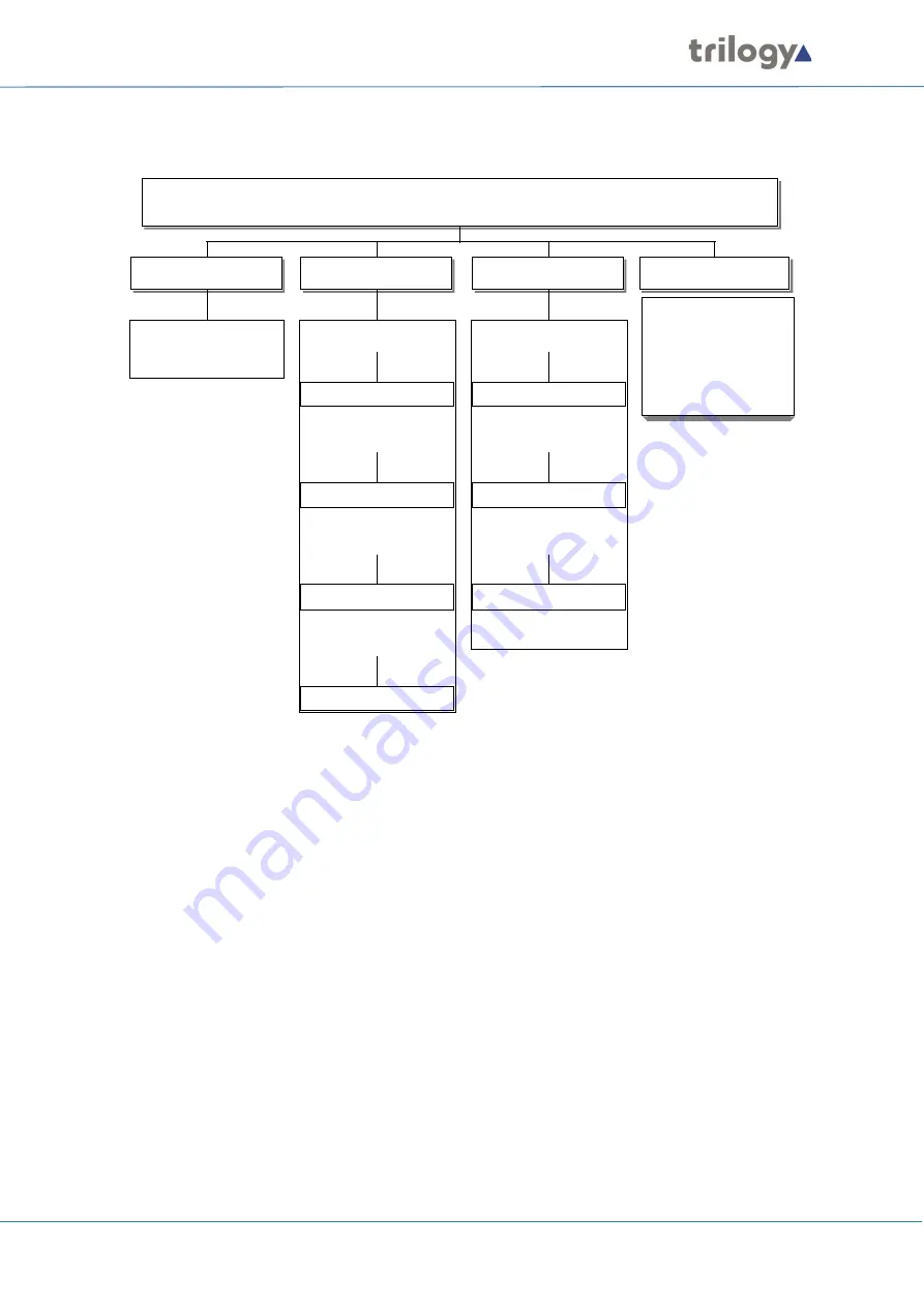 Trilogy Communications Mentor RG 360-00-05 User Manual Download Page 44