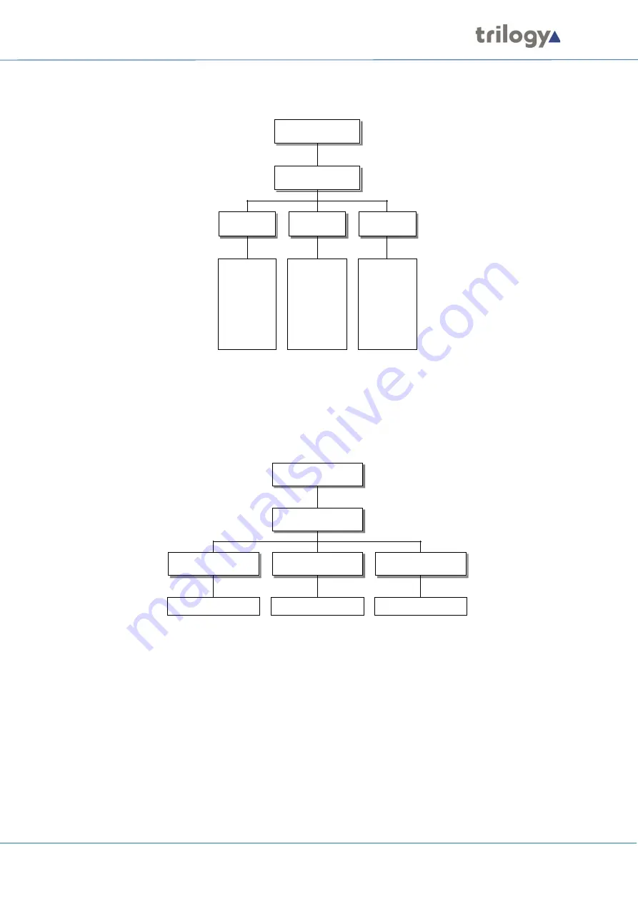 Trilogy Communications Mentor RG 360-00-05 User Manual Download Page 63