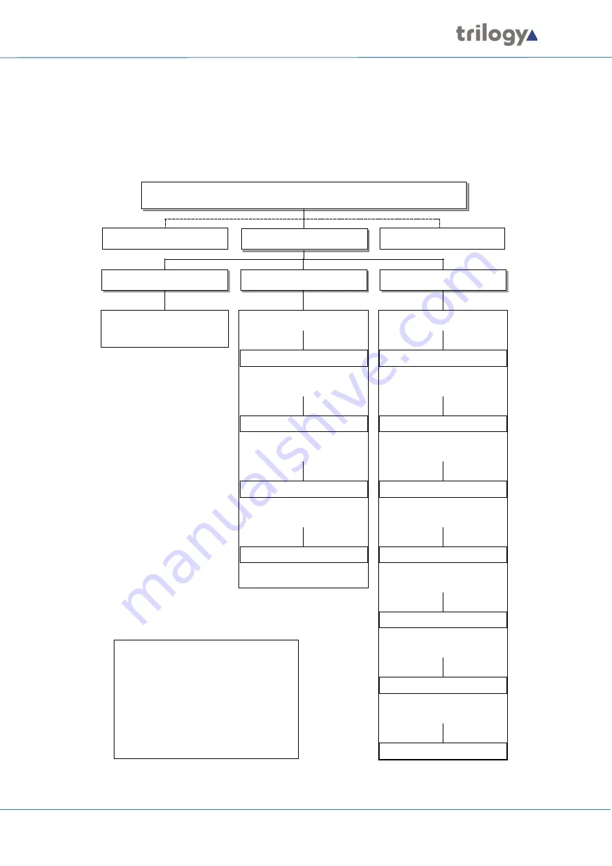 Trilogy Communications Mentor RG 360-00-05 Скачать руководство пользователя страница 83