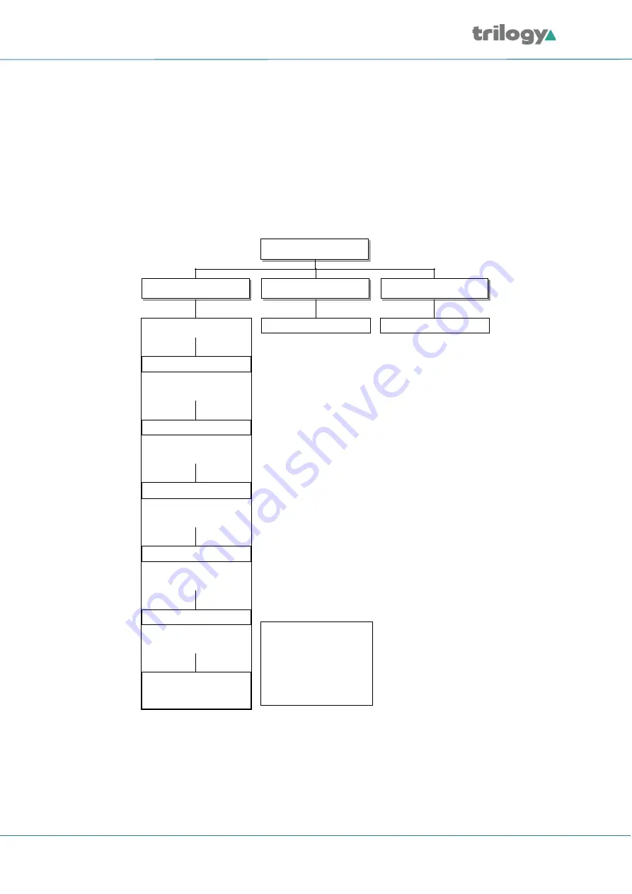 Trilogy Mentor XL User Manual Download Page 23