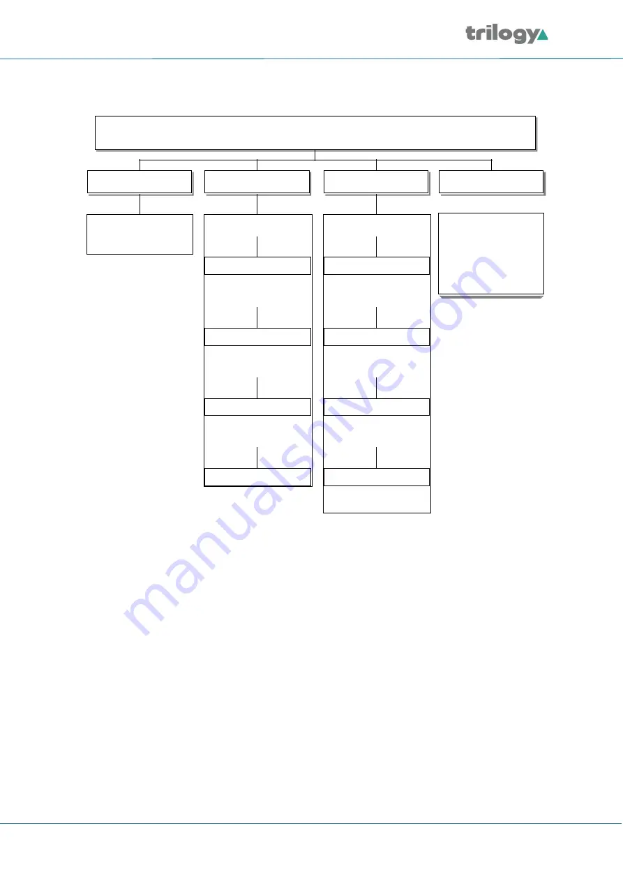 Trilogy Mentor XL User Manual Download Page 34