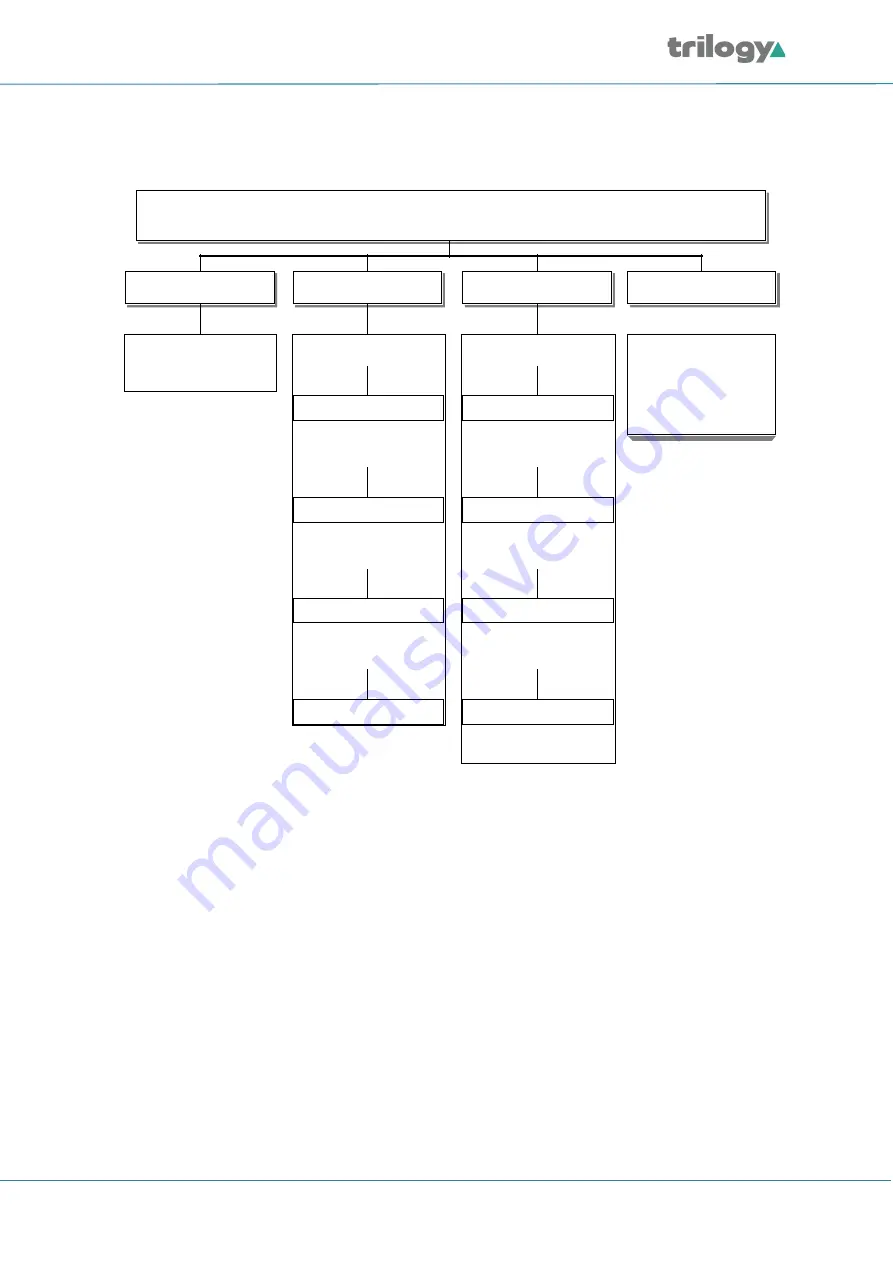 Trilogy Mentor XL User Manual Download Page 36