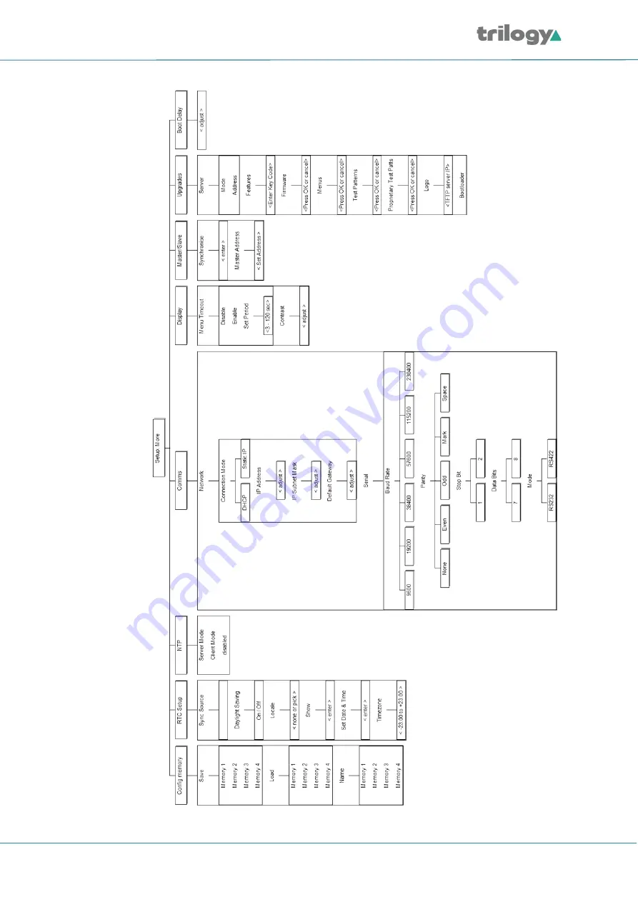 Trilogy Mentor XL Скачать руководство пользователя страница 46