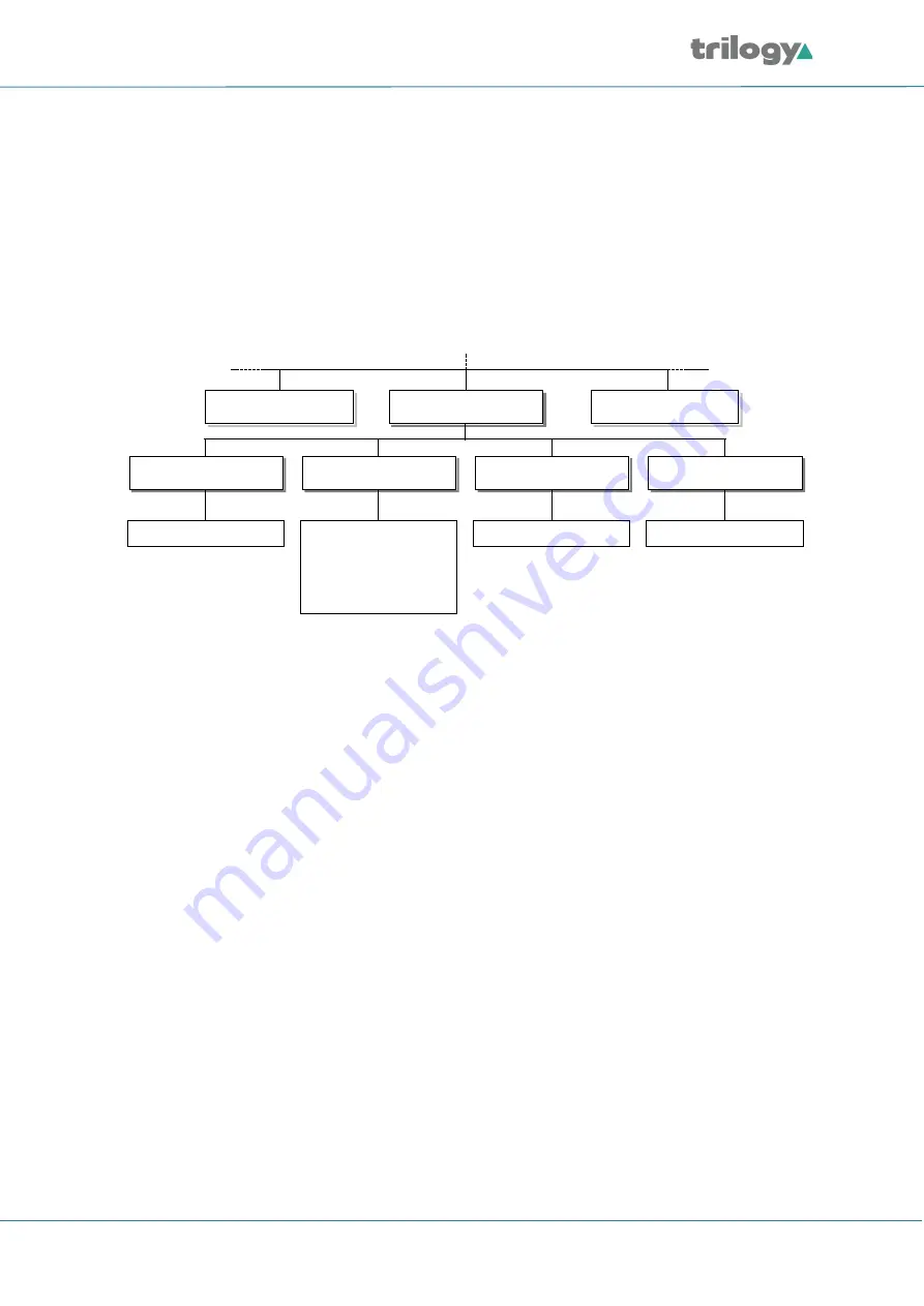 Trilogy Mentor XL User Manual Download Page 59