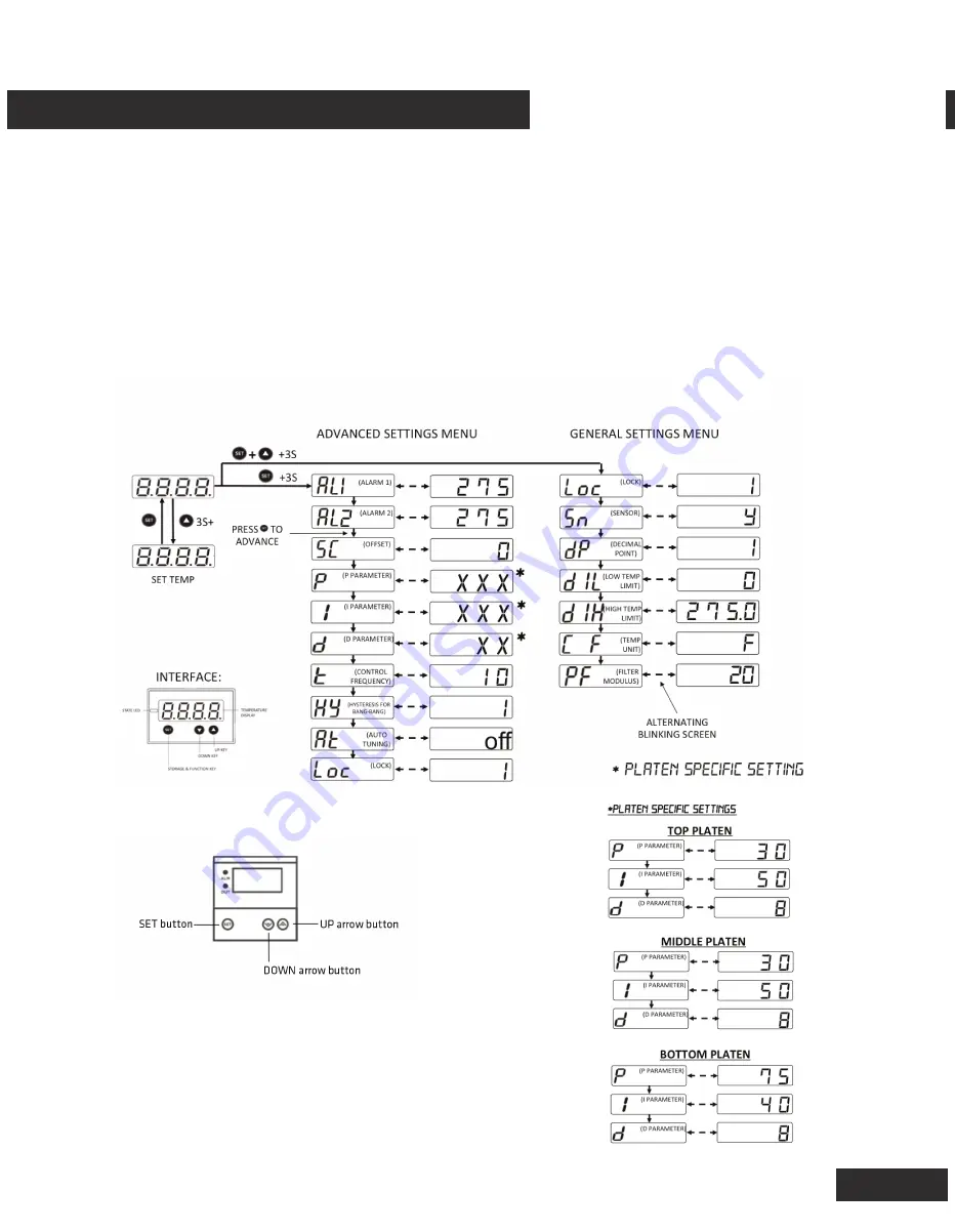 Triminator Rosin TRP stack Owner'S Manual Download Page 10