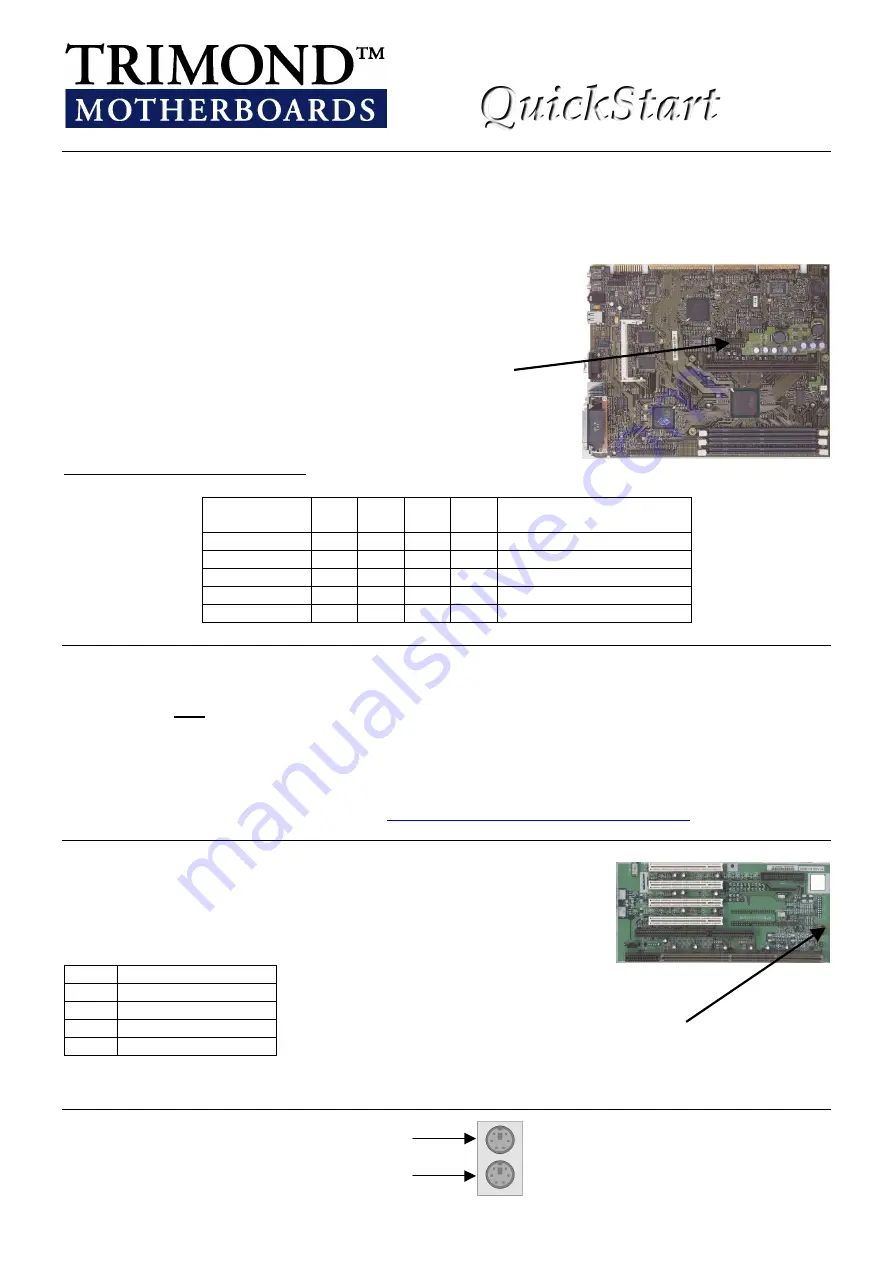 trimond PH440 NLX Quick Start Manual Download Page 1