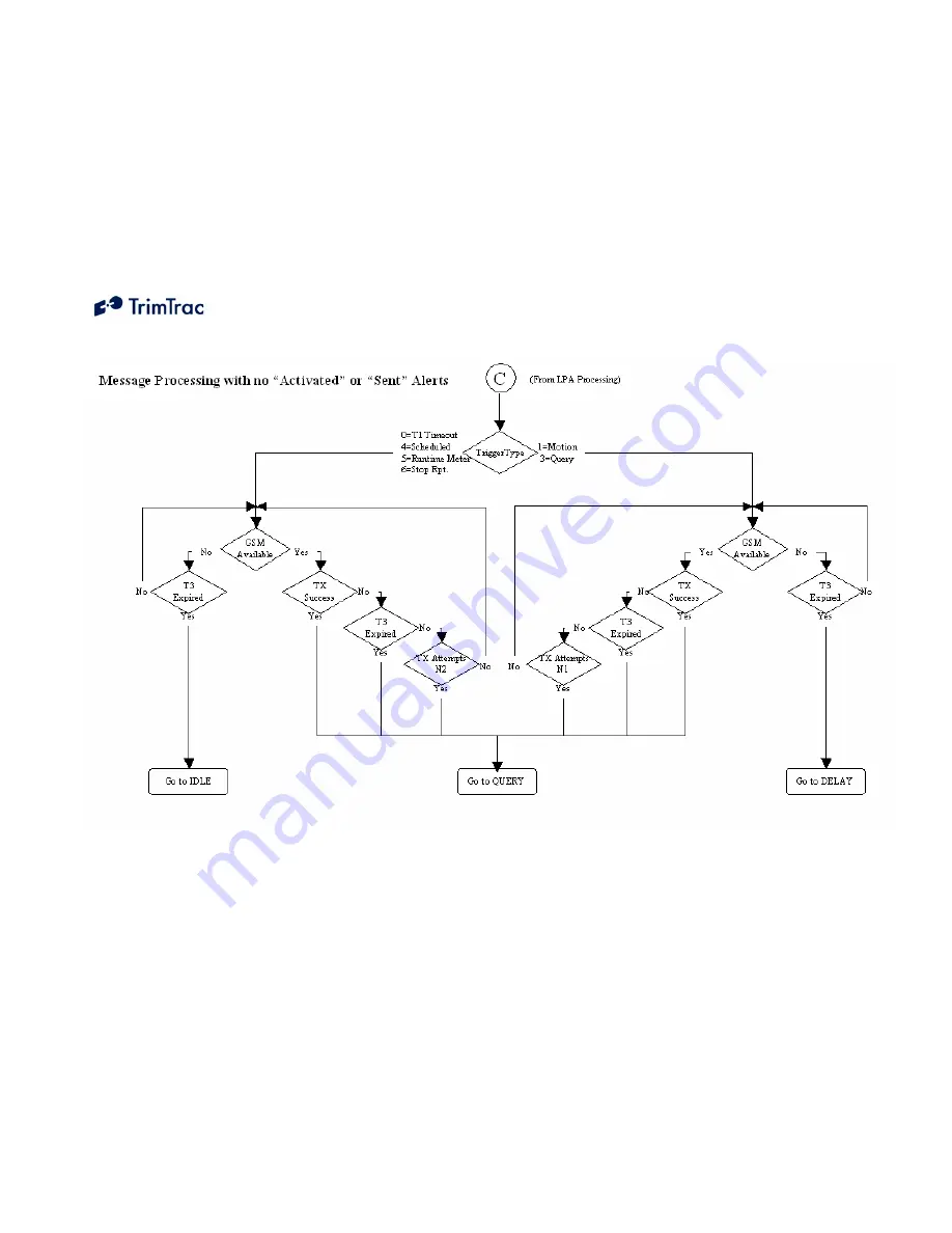 TrimTrac ProE Locator Technical Manual Download Page 115