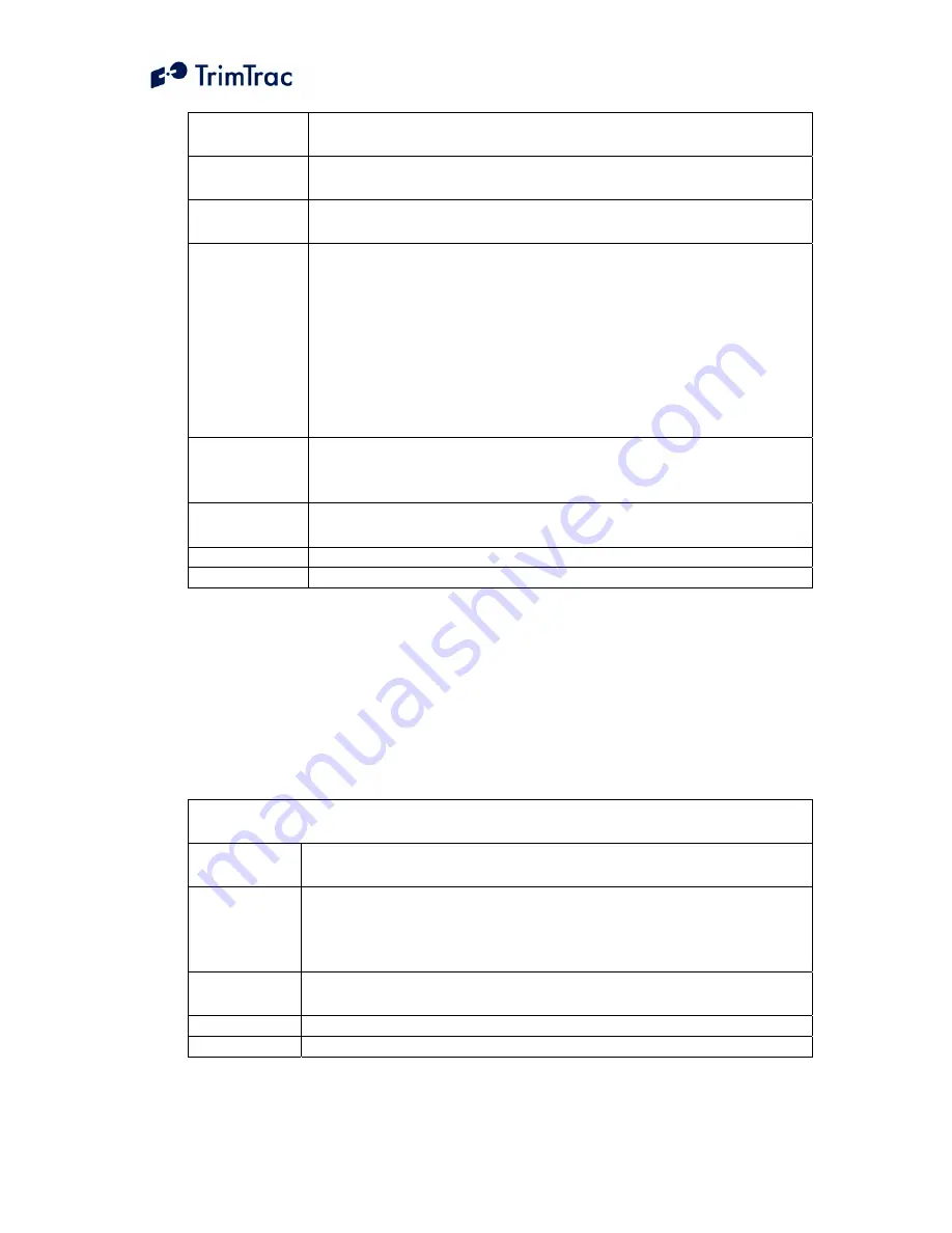 TrimTrac ProE Locator Technical Manual Download Page 176