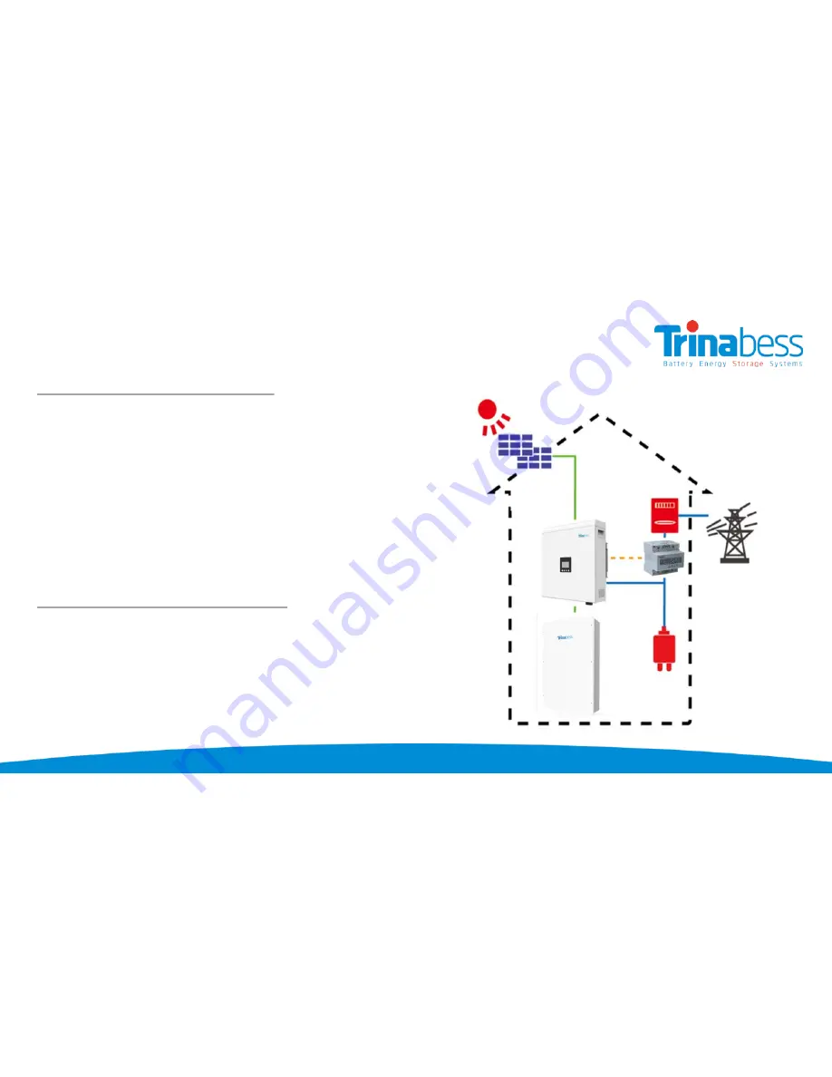 Trinabess PowerCube 2.0 DC Installation Manual Download Page 4