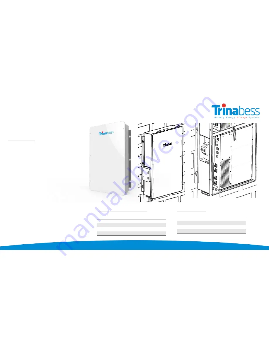 Trinabess PowerCube 2.0 DC Installation Manual Download Page 6