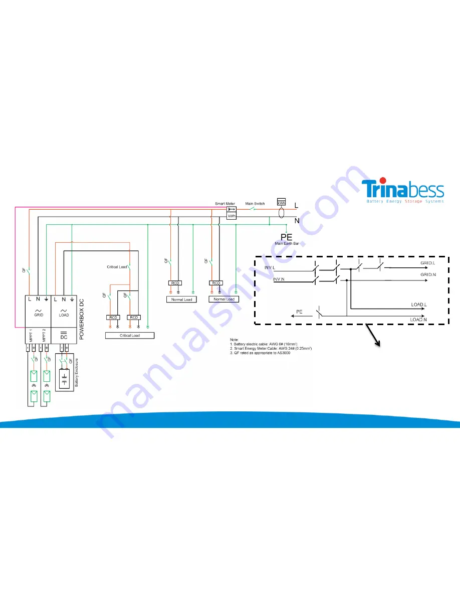 Trinabess PowerCube 2.0 DC Installation Manual Download Page 14