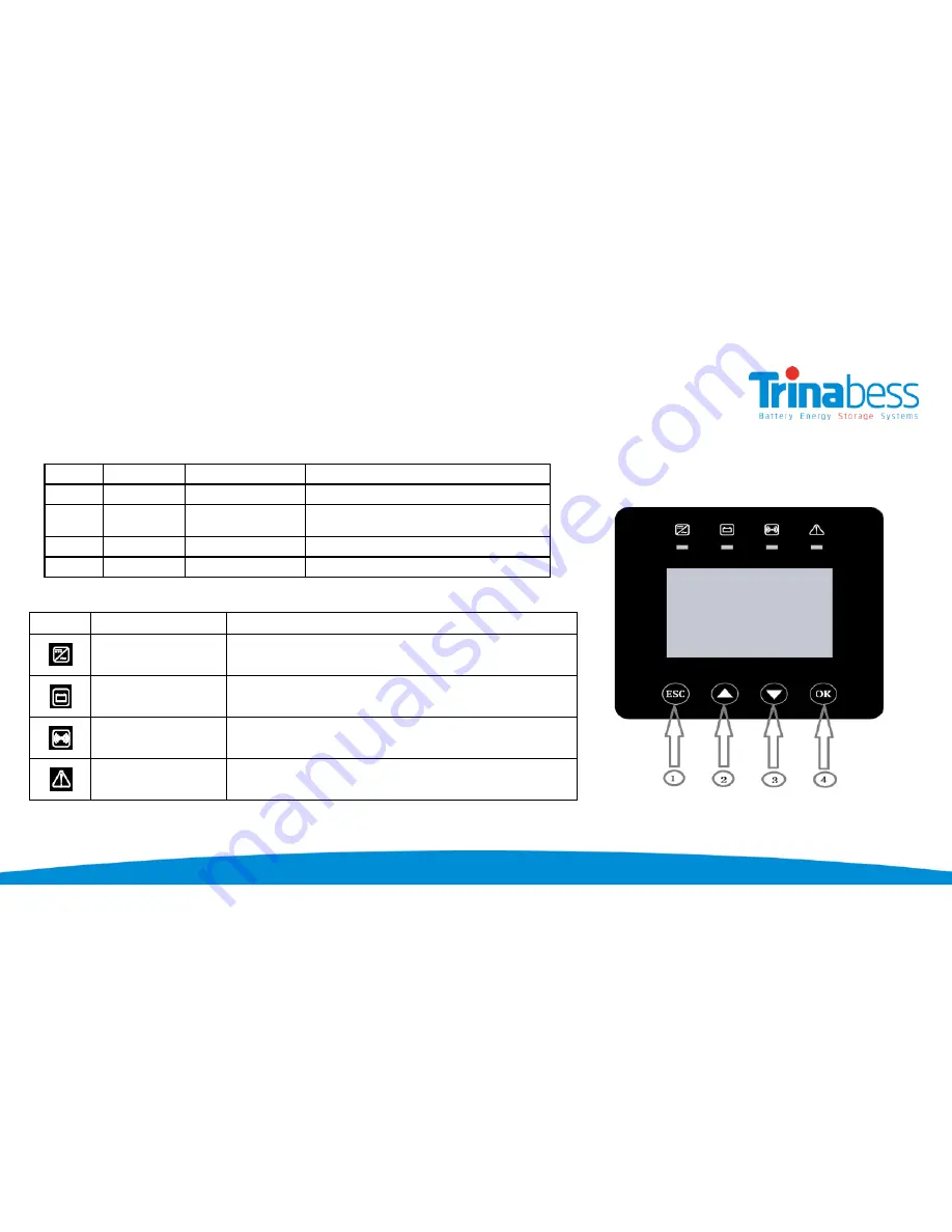 Trinabess PowerCube 2.0 DC Скачать руководство пользователя страница 31