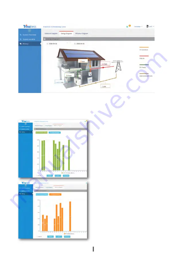 Trinabess Trinahome T Series Скачать руководство пользователя страница 21