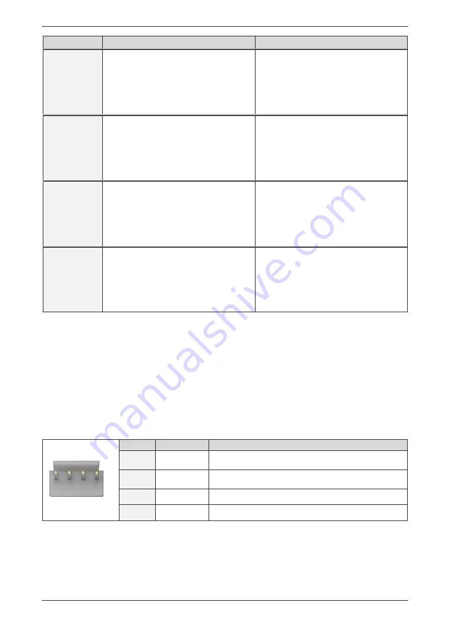 Trinamic CoolStep StallGuard2 TMCM-1180 Hardware Manual Download Page 10