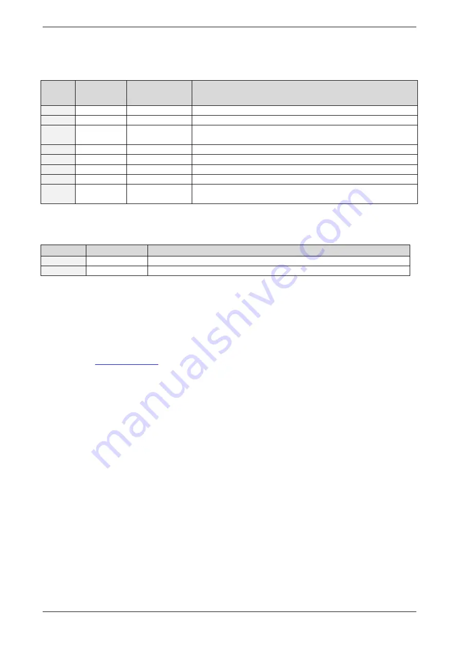 Trinamic CoolStep StallGuard2 TMCM-1180 Hardware Manual Download Page 27