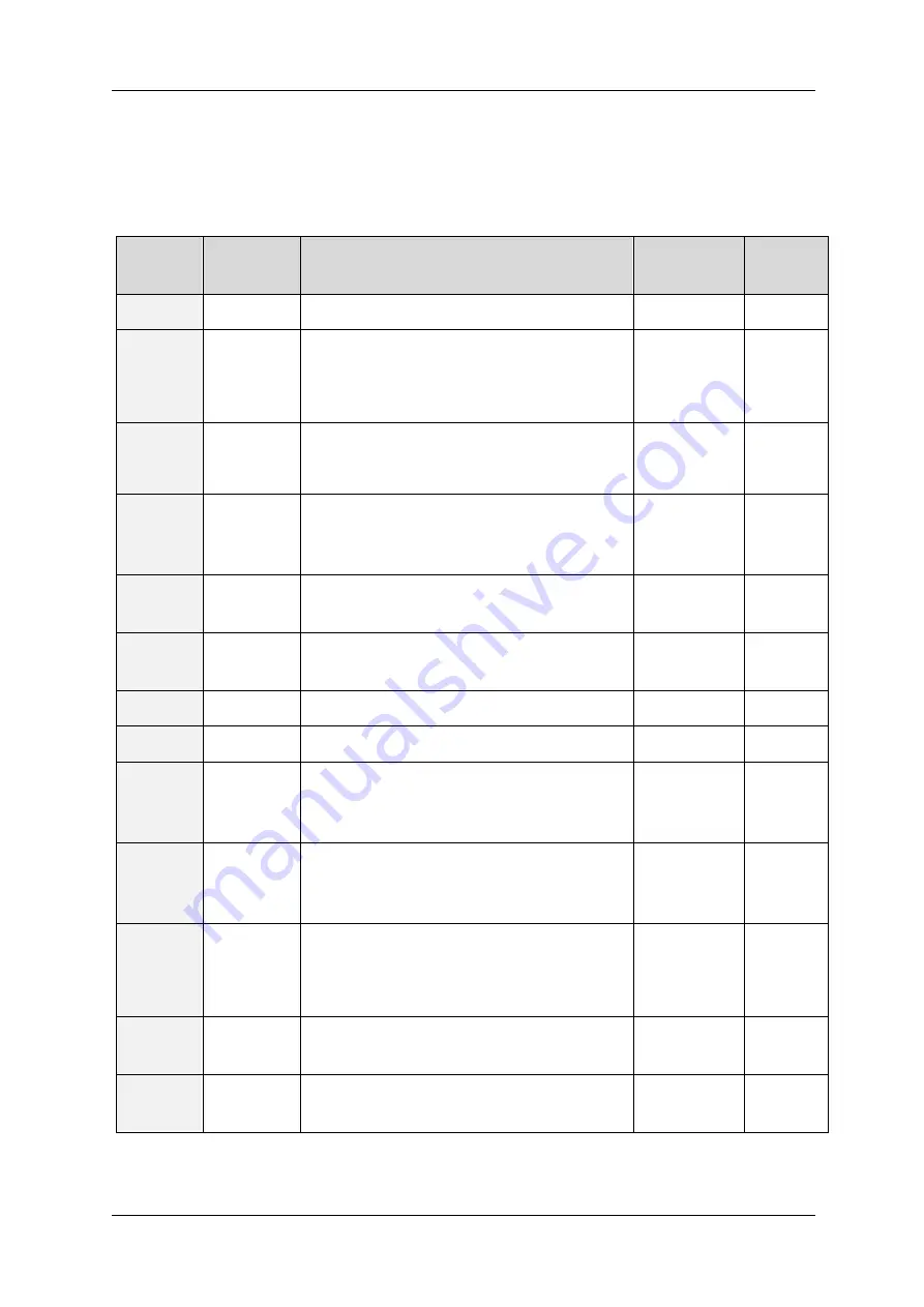 Trinamic IDX 7507 Hardware Manual Download Page 27