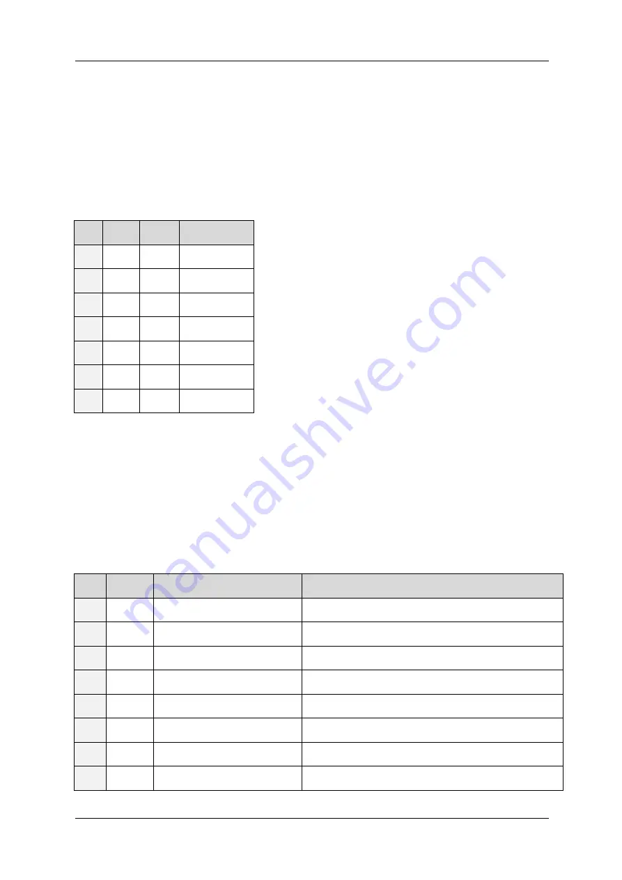 Trinamic IDX 7507 Hardware Manual Download Page 29