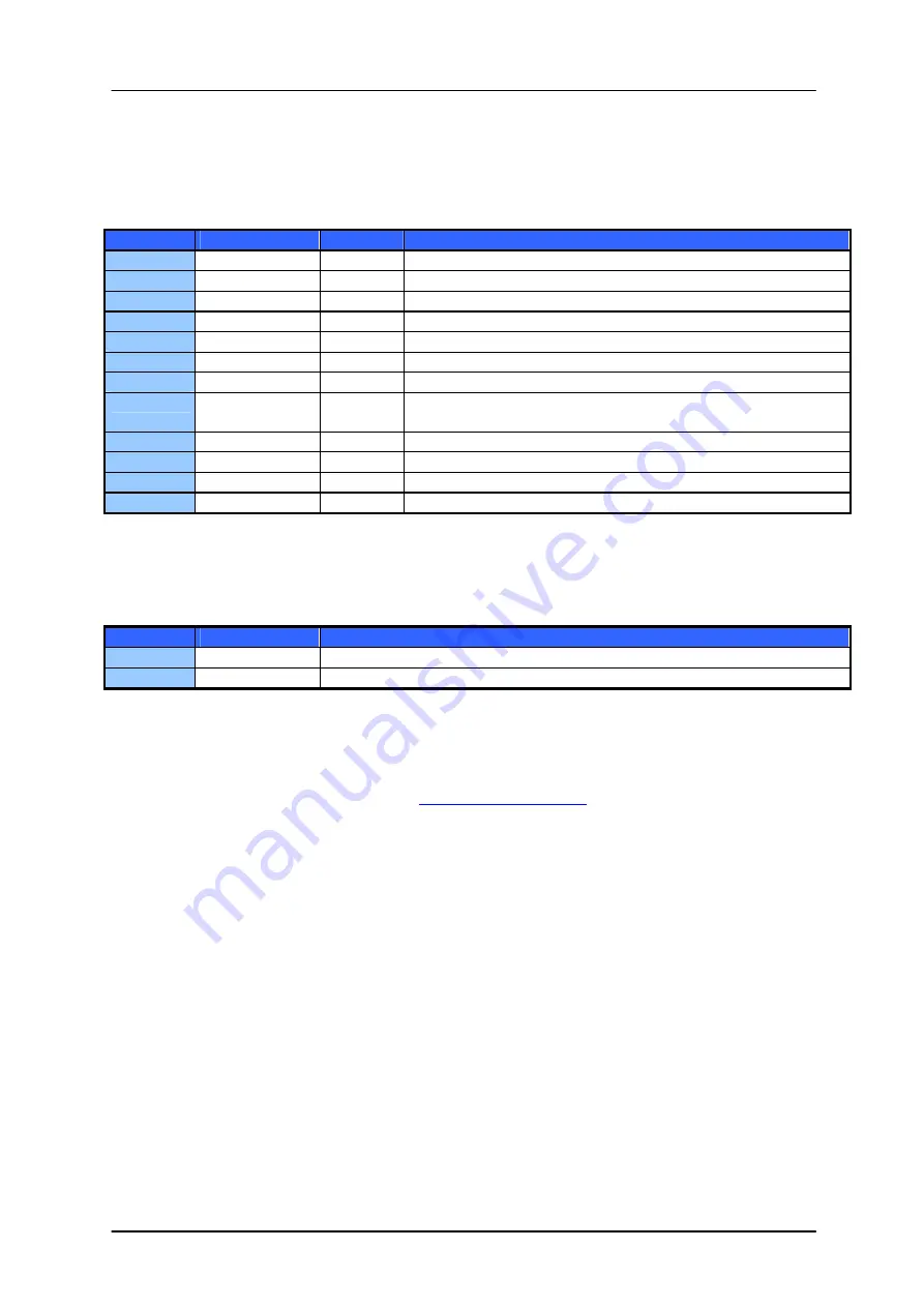 Trinamic PANDrive PD-109-57 Electronic Manual Download Page 21