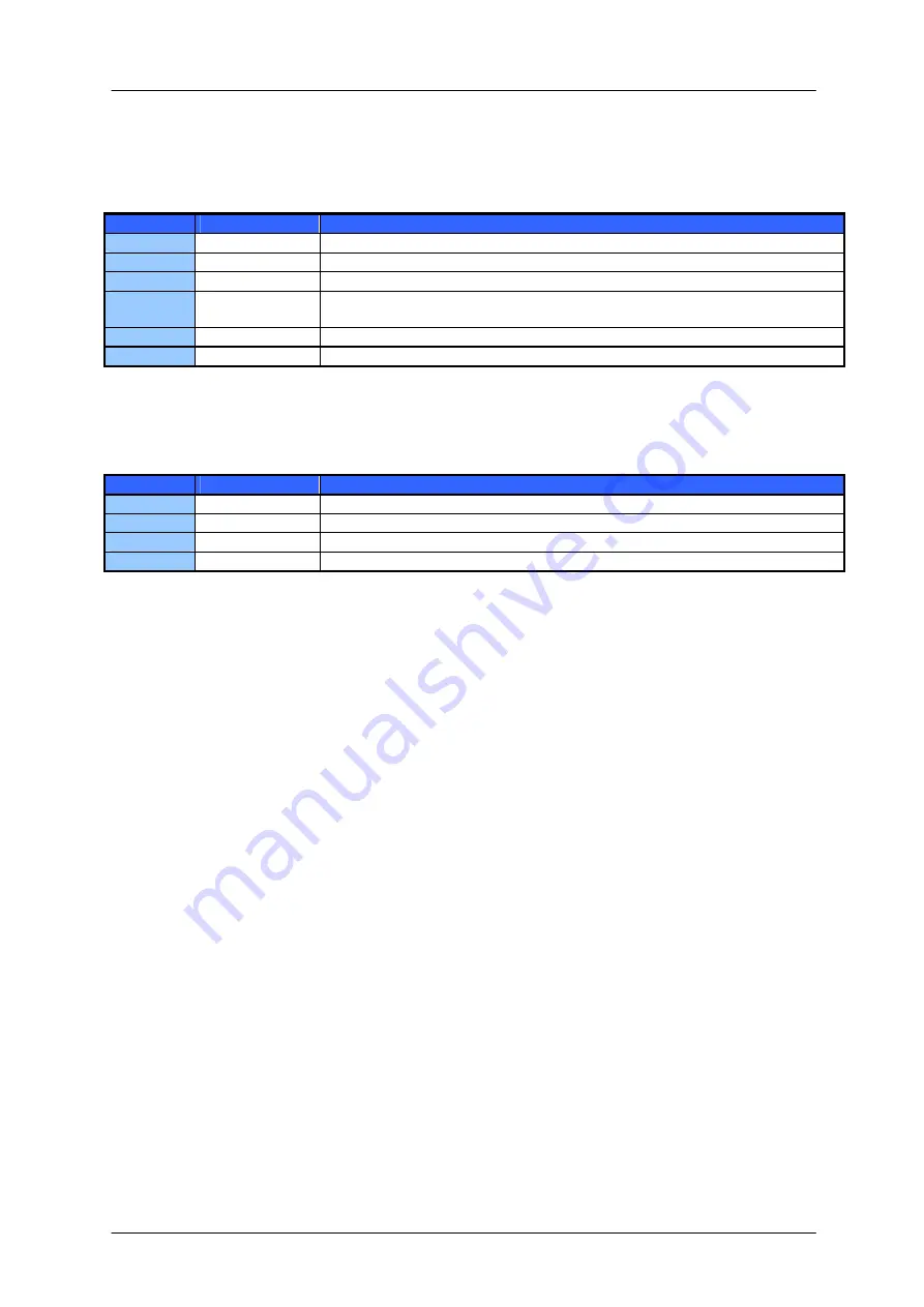 Trinamic PANdrive PD013-42 Manual Download Page 25